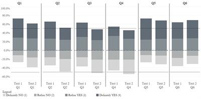 Perception of COVID-19 Testing in the Entire Population